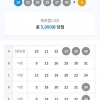 무료조합 5등 당첨 감사합니다 ^^