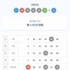 대길형 조합에서 5000원당첨 눈물이