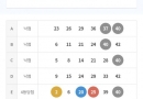 잘만 됐으면....