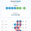 우야꼬 제길~~