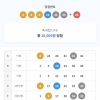 이번주는 너무 엽기적이네요ㅠ 그래도5등 8개