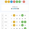 간만에 올립니다