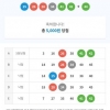 1016회차무료조합 5등 4개당첨