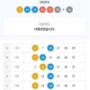 이번주는2번14번만 고정잡앗는데ㅠ