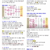 집나간 14 돌아와가지고~ 5등을 안겨줍니다! 감사해요^^