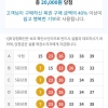 덕분에 5등 나왔어요^^