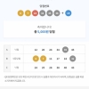 그래도 토요일날산게 5등8개 ㅠ