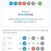 이번주 감이 좋았는데 아쉽습니다..그래도 대길형님 분석덕에 조만간 본점갈듯 합니다..ㅎ