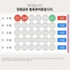 치킨조합 5등 감사합니다