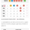 대길님  4등 하나 5등 두개 감사합니다