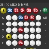 대길오빠 패턴 5등2개당첨^^