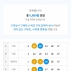 저도 5등 했어요