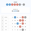 4등하나 ㅍ 5등16개ㅠ