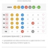 억울합니다 42가 나오다니 대길님이 짱