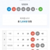 1015회 4만원 투자해서 2만원이면?...
