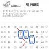 988회 자동공유 입니다. 이번주도 화이팅~