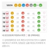 5등당첨 오랜만이에요