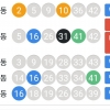 5등 1개 당첨요.