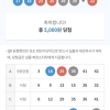햇살이는 오늘도...