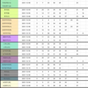 이런거는 어디서 찾아서 볼수 있나요?