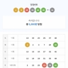 그래도 위안은4등두개 이번주 5등부진 5등8개