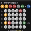 천사조합4등2개와 열혈행운조합5등 당첨^^