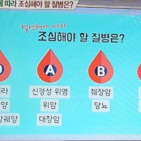 혈액형에 따라 조심해야 할 질병.....