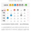 열혈 무료조합 4등 1개 당첨 감사합니다.