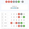 4등4개5등7개