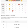 5등1개 당첨