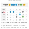 1033회 열혈조합 5등 1장 감사합니다