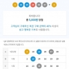 1194회 로또 열혈 5등 1개 당첨