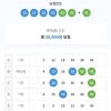 저도 자랑해봅니다 오랫밀에 4등 당첨