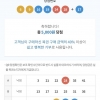 무료조합에서 5등 2개 열혈에서 4등 당첨 감사합니다.^^