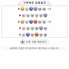 5등만되네ㅠ4등2개대길형덕에 2번고정 ㅎㅎ