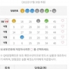5등3개