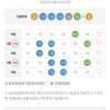 5등만 우수수  아쉽당