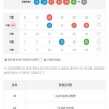 20개조합중 5등 1개당첨