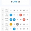 5등 감사합니다!