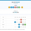 5등3개임 당첨
