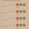 1189회도 나대길님의 위력이