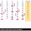 대길형님 방송보고 4등 당첨요 분석  대박이엇네요
