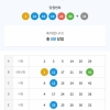 이번주도 4,5등