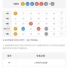 또 대박입니다.4등 2개입니다.무료조합에서.감사합니다