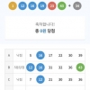 1096회  나대길 사부님 조합5등  1개,  이번회차당번이  어렵고 예상힘든 당번이네요  . 1등자동만  당첨되었네요 3열부터 5열까지 텅비었네요