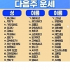 초성으로 보는 다음주운세
