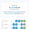 매우 아쉬운 3등 입니다.