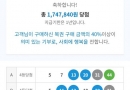 매우 아쉬운 3등 입니다.