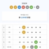 대길형조합은꽝이지만 5등 17개4등3개ㅠㅠㅠㅠ