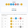 5등이네요 ㅠ 이번주도 2주연속 당첨